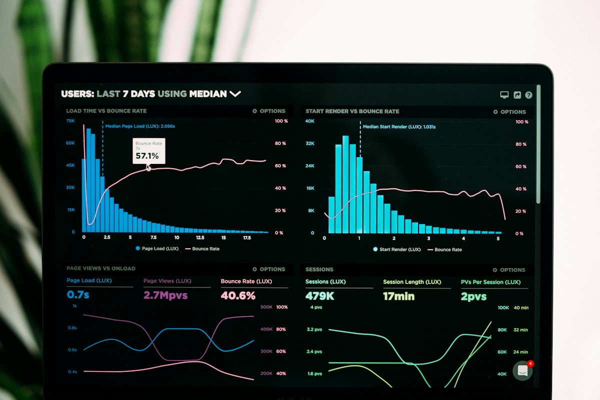 Dashboard mit Kennzahlen und Diagrammen zur Datenanalyse